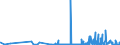 CN 2814 /Exports /Unit = Prices (Euro/ton) /Partner: Ukraine /Reporter: Eur27_2020 /2814:Ammonia, Anhydrous or in Aqueous Solution