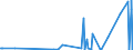 CN 2814 /Exports /Unit = Prices (Euro/ton) /Partner: Azerbaijan /Reporter: Eur27_2020 /2814:Ammonia, Anhydrous or in Aqueous Solution