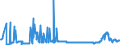 CN 2814 /Exports /Unit = Prices (Euro/ton) /Partner: Serbia /Reporter: Eur27_2020 /2814:Ammonia, Anhydrous or in Aqueous Solution