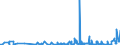 CN 2814 /Exports /Unit = Prices (Euro/ton) /Partner: Algeria /Reporter: Eur27_2020 /2814:Ammonia, Anhydrous or in Aqueous Solution