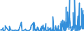 CN 2814 /Exports /Unit = Prices (Euro/ton) /Partner: Egypt /Reporter: Eur27_2020 /2814:Ammonia, Anhydrous or in Aqueous Solution