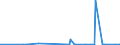 CN 2814 /Exports /Unit = Prices (Euro/ton) /Partner: Gambia /Reporter: Eur27_2020 /2814:Ammonia, Anhydrous or in Aqueous Solution