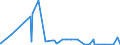 CN 2814 /Exports /Unit = Prices (Euro/ton) /Partner: Sierra Leone /Reporter: Eur27_2020 /2814:Ammonia, Anhydrous or in Aqueous Solution