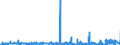 CN 2814 /Exports /Unit = Prices (Euro/ton) /Partner: Ivory Coast /Reporter: Eur27_2020 /2814:Ammonia, Anhydrous or in Aqueous Solution