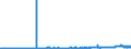KN 28151100 /Exporte /Einheit = Preise (Euro/Tonne) /Partnerland: Frankreich /Meldeland: Eur27_2020 /28151100:Natriumhydroxid `Ätznatron`, Fest