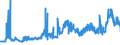 KN 28151100 /Exporte /Einheit = Preise (Euro/Tonne) /Partnerland: Niederlande /Meldeland: Eur27_2020 /28151100:Natriumhydroxid `Ätznatron`, Fest