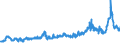 KN 28151100 /Exporte /Einheit = Preise (Euro/Tonne) /Partnerland: Deutschland /Meldeland: Eur27_2020 /28151100:Natriumhydroxid `Ätznatron`, Fest