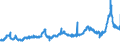 KN 28151100 /Exporte /Einheit = Preise (Euro/Tonne) /Partnerland: Italien /Meldeland: Eur27_2020 /28151100:Natriumhydroxid `Ätznatron`, Fest