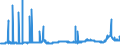 KN 28151100 /Exporte /Einheit = Preise (Euro/Tonne) /Partnerland: Griechenland /Meldeland: Eur27_2020 /28151100:Natriumhydroxid `Ätznatron`, Fest