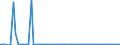 KN 28151100 /Exporte /Einheit = Preise (Euro/Tonne) /Partnerland: Ver.koenigreich(Nordirland) /Meldeland: Eur27_2020 /28151100:Natriumhydroxid `Ätznatron`, Fest