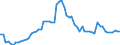 KN 28151100 /Exporte /Einheit = Preise (Euro/Tonne) /Partnerland: Ver.koenigreich(Ohne Nordirland) /Meldeland: Eur27_2020 /28151100:Natriumhydroxid `Ätznatron`, Fest