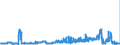 KN 28151100 /Exporte /Einheit = Preise (Euro/Tonne) /Partnerland: Belgien /Meldeland: Eur27_2020 /28151100:Natriumhydroxid `Ätznatron`, Fest