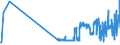 KN 28151100 /Exporte /Einheit = Preise (Euro/Tonne) /Partnerland: Luxemburg /Meldeland: Eur27_2020 /28151100:Natriumhydroxid `Ätznatron`, Fest