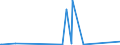 KN 28151100 /Exporte /Einheit = Preise (Euro/Tonne) /Partnerland: Ceuta /Meldeland: Eur27_2020 /28151100:Natriumhydroxid `Ätznatron`, Fest