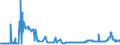 KN 28151100 /Exporte /Einheit = Preise (Euro/Tonne) /Partnerland: Island /Meldeland: Eur27_2020 /28151100:Natriumhydroxid `Ätznatron`, Fest