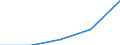 KN 28151100 /Exporte /Einheit = Preise (Euro/Tonne) /Partnerland: Faeroer /Meldeland: Eur27 /28151100:Natriumhydroxid `Ätznatron`, Fest