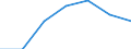 KN 28151100 /Exporte /Einheit = Preise (Euro/Tonne) /Partnerland: Schweiz /Meldeland: Eur27 /28151100:Natriumhydroxid `Ätznatron`, Fest