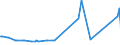 KN 28151100 /Exporte /Einheit = Preise (Euro/Tonne) /Partnerland: Liechtenstein /Meldeland: Eur27_2020 /28151100:Natriumhydroxid `Ätznatron`, Fest