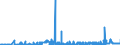 KN 28151100 /Exporte /Einheit = Preise (Euro/Tonne) /Partnerland: Faeroeer Inseln /Meldeland: Eur27_2020 /28151100:Natriumhydroxid `Ätznatron`, Fest