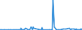 KN 28151100 /Exporte /Einheit = Preise (Euro/Tonne) /Partnerland: Andorra /Meldeland: Eur27_2020 /28151100:Natriumhydroxid `Ätznatron`, Fest