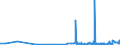 KN 28151100 /Exporte /Einheit = Preise (Euro/Tonne) /Partnerland: Gibraltar /Meldeland: Eur27_2020 /28151100:Natriumhydroxid `Ätznatron`, Fest