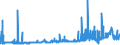 KN 28151100 /Exporte /Einheit = Preise (Euro/Tonne) /Partnerland: Malta /Meldeland: Eur27_2020 /28151100:Natriumhydroxid `Ätznatron`, Fest