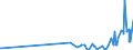 KN 28151100 /Exporte /Einheit = Preise (Euro/Tonne) /Partnerland: San Marino /Meldeland: Eur27_2020 /28151100:Natriumhydroxid `Ätznatron`, Fest