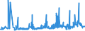 KN 28151100 /Exporte /Einheit = Preise (Euro/Tonne) /Partnerland: Estland /Meldeland: Eur27_2020 /28151100:Natriumhydroxid `Ätznatron`, Fest
