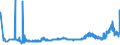 KN 28151100 /Exporte /Einheit = Preise (Euro/Tonne) /Partnerland: Lettland /Meldeland: Eur27_2020 /28151100:Natriumhydroxid `Ätznatron`, Fest