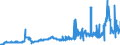 KN 28151100 /Exporte /Einheit = Preise (Euro/Tonne) /Partnerland: Litauen /Meldeland: Eur27_2020 /28151100:Natriumhydroxid `Ätznatron`, Fest