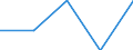 KN 28151100 /Exporte /Einheit = Preise (Euro/Tonne) /Partnerland: Sowjetunion /Meldeland: Eur27 /28151100:Natriumhydroxid `Ätznatron`, Fest