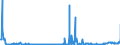 KN 28151100 /Exporte /Einheit = Preise (Euro/Tonne) /Partnerland: Polen /Meldeland: Eur27_2020 /28151100:Natriumhydroxid `Ätznatron`, Fest