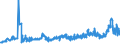 KN 28151100 /Exporte /Einheit = Preise (Euro/Tonne) /Partnerland: Tschechien /Meldeland: Eur27_2020 /28151100:Natriumhydroxid `Ätznatron`, Fest