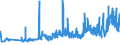 KN 28151100 /Exporte /Einheit = Preise (Euro/Tonne) /Partnerland: Slowakei /Meldeland: Eur27_2020 /28151100:Natriumhydroxid `Ätznatron`, Fest