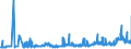 KN 28151100 /Exporte /Einheit = Preise (Euro/Tonne) /Partnerland: Ungarn /Meldeland: Eur27_2020 /28151100:Natriumhydroxid `Ätznatron`, Fest