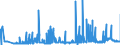 KN 28151100 /Exporte /Einheit = Preise (Euro/Tonne) /Partnerland: Rumaenien /Meldeland: Eur27_2020 /28151100:Natriumhydroxid `Ätznatron`, Fest