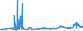 KN 28151100 /Exporte /Einheit = Preise (Euro/Tonne) /Partnerland: Bulgarien /Meldeland: Eur27_2020 /28151100:Natriumhydroxid `Ätznatron`, Fest