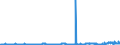 KN 28151100 /Exporte /Einheit = Preise (Euro/Tonne) /Partnerland: Albanien /Meldeland: Eur27_2020 /28151100:Natriumhydroxid `Ätznatron`, Fest