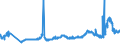 KN 28151100 /Exporte /Einheit = Preise (Euro/Tonne) /Partnerland: Ukraine /Meldeland: Eur27_2020 /28151100:Natriumhydroxid `Ätznatron`, Fest