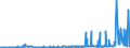 KN 28151100 /Exporte /Einheit = Preise (Euro/Tonne) /Partnerland: Weissrussland /Meldeland: Eur27_2020 /28151100:Natriumhydroxid `Ätznatron`, Fest