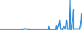 KN 28151100 /Exporte /Einheit = Preise (Euro/Tonne) /Partnerland: Georgien /Meldeland: Eur27_2020 /28151100:Natriumhydroxid `Ätznatron`, Fest