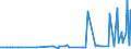 KN 28151100 /Exporte /Einheit = Preise (Euro/Tonne) /Partnerland: Armenien /Meldeland: Eur27_2020 /28151100:Natriumhydroxid `Ätznatron`, Fest