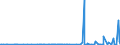 KN 28151100 /Exporte /Einheit = Preise (Euro/Tonne) /Partnerland: Aserbaidschan /Meldeland: Eur27_2020 /28151100:Natriumhydroxid `Ätznatron`, Fest