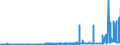 KN 28151100 /Exporte /Einheit = Preise (Euro/Tonne) /Partnerland: Kasachstan /Meldeland: Eur27_2020 /28151100:Natriumhydroxid `Ätznatron`, Fest