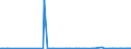 KN 28151100 /Exporte /Einheit = Preise (Euro/Tonne) /Partnerland: Usbekistan /Meldeland: Eur27_2020 /28151100:Natriumhydroxid `Ätznatron`, Fest