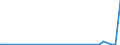 KN 28151100 /Exporte /Einheit = Preise (Euro/Tonne) /Partnerland: Kirgistan /Meldeland: Eur27_2020 /28151100:Natriumhydroxid `Ätznatron`, Fest