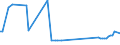 KN 28151100 /Exporte /Einheit = Preise (Euro/Tonne) /Partnerland: Serb.-mont. /Meldeland: Eur15 /28151100:Natriumhydroxid `Ätznatron`, Fest