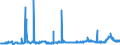 KN 28151100 /Exporte /Einheit = Preise (Euro/Tonne) /Partnerland: Ehem.jug.rep.mazed /Meldeland: Eur27_2020 /28151100:Natriumhydroxid `Ätznatron`, Fest