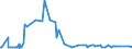 KN 28151100 /Exporte /Einheit = Preise (Euro/Tonne) /Partnerland: Montenegro /Meldeland: Eur27_2020 /28151100:Natriumhydroxid `Ätznatron`, Fest