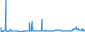 KN 28151100 /Exporte /Einheit = Preise (Euro/Tonne) /Partnerland: Serbien /Meldeland: Eur27_2020 /28151100:Natriumhydroxid `Ätznatron`, Fest